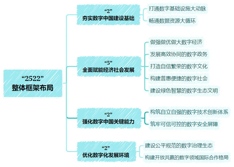 数字.png 数字.png